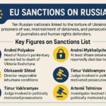 EU to Sanction 10 Russians for Torturing Journalist Victoria Roshchyna and Other Ukrainians